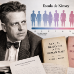 Alfred Kinsey junto a la escala de Kinsey y sus estudios sobre sexualidad humana